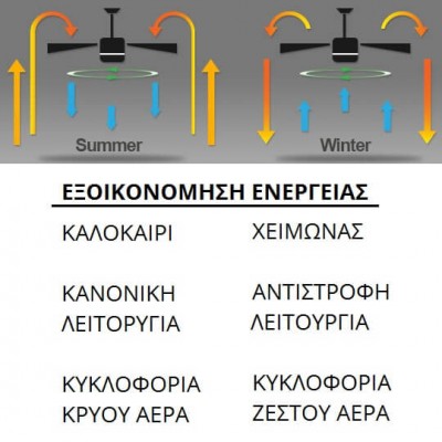 Τετράφωτος λευκός ανεμιστήρας οροφής με τέσσερις έλικες Ø132cm